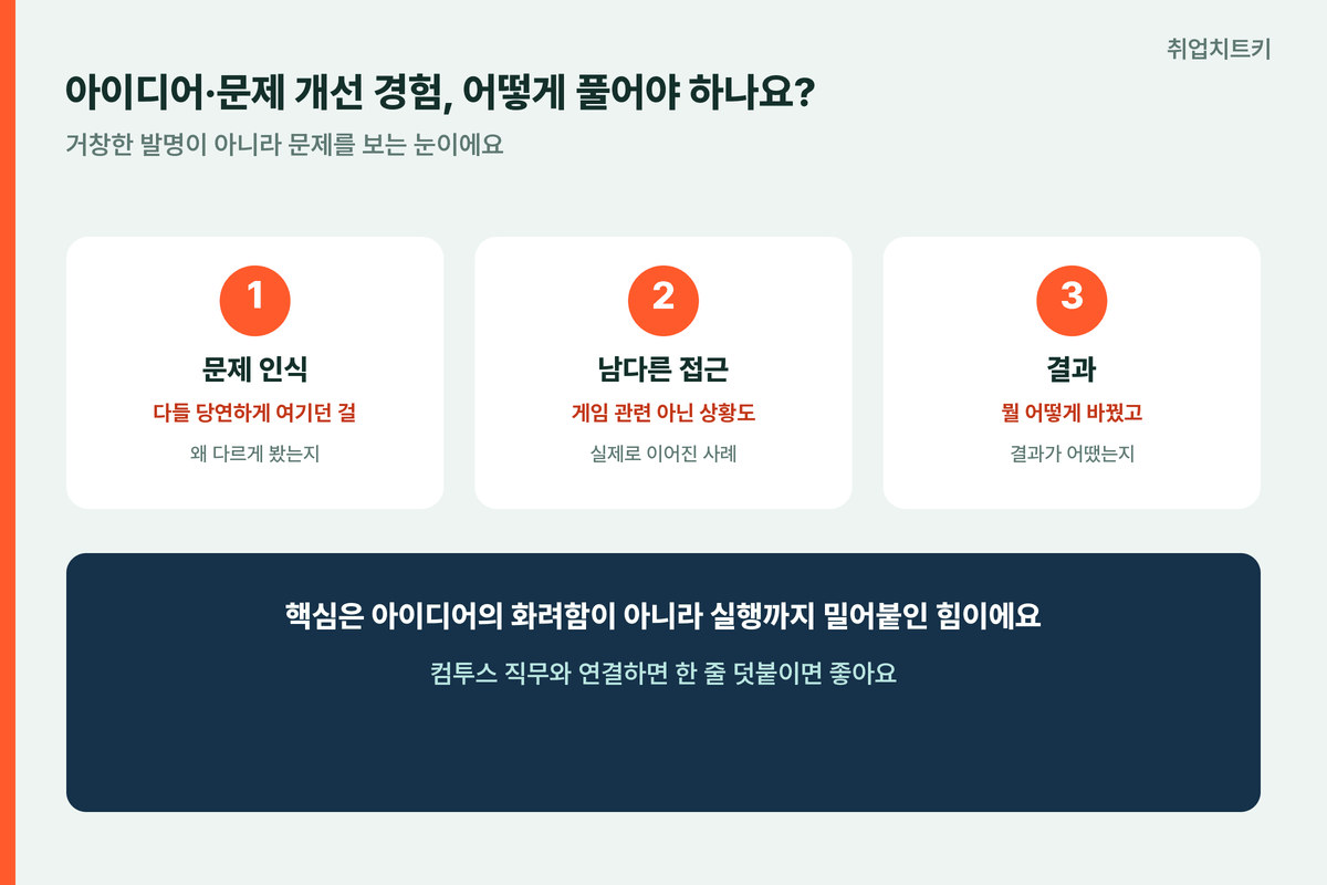 컴투스 자소서 아이디어 문제개선 경험 문제인식 남다른접근