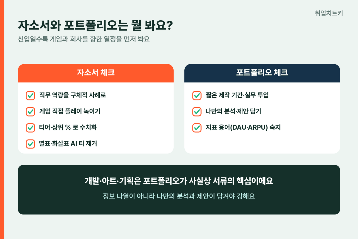 스마일게이트 자소서 포트폴리오 체크리스트 수치화 실무 투입 지표 용어