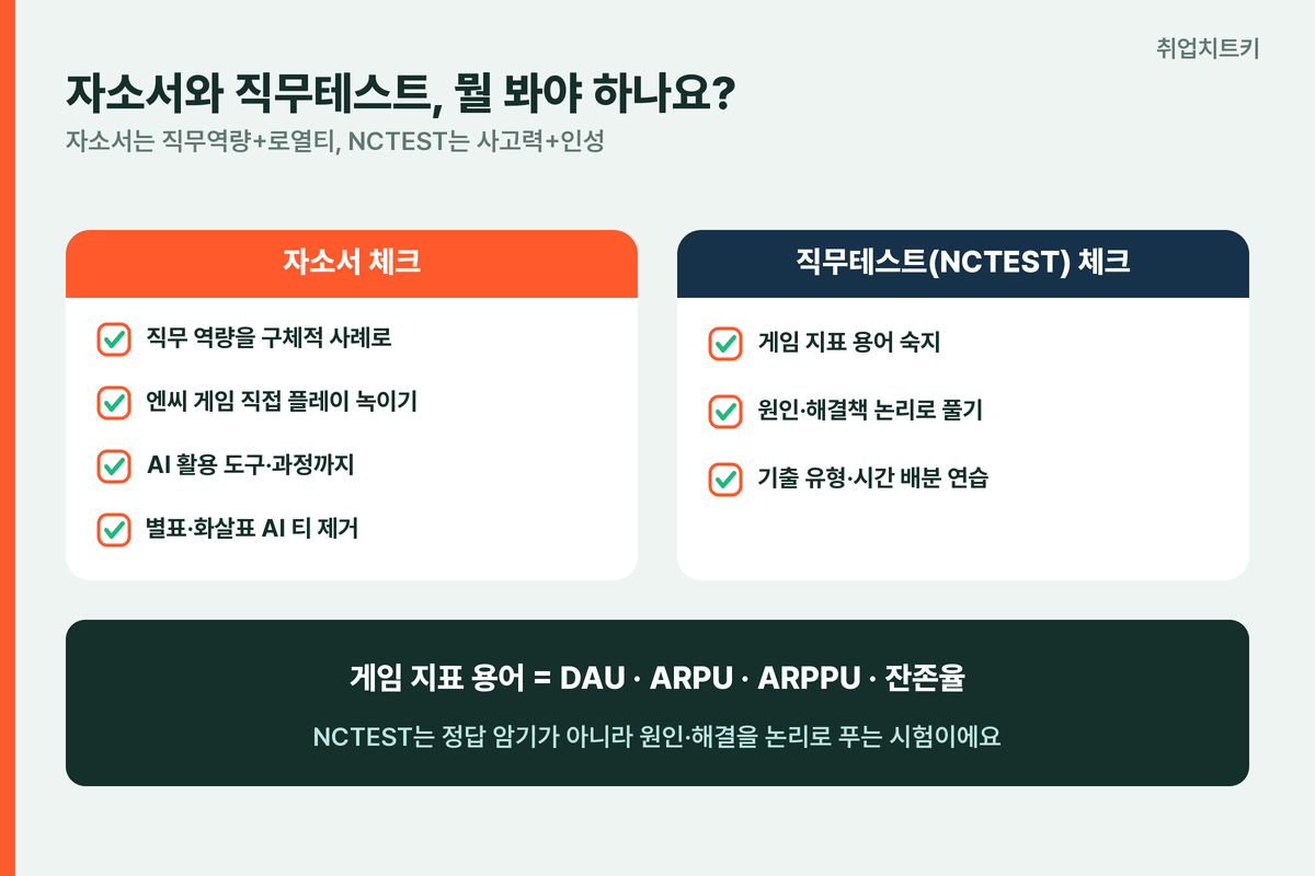 엔씨 자소서와 직무테스트 NCTEST 체크리스트 게임 지표 용어 DAU ARPU