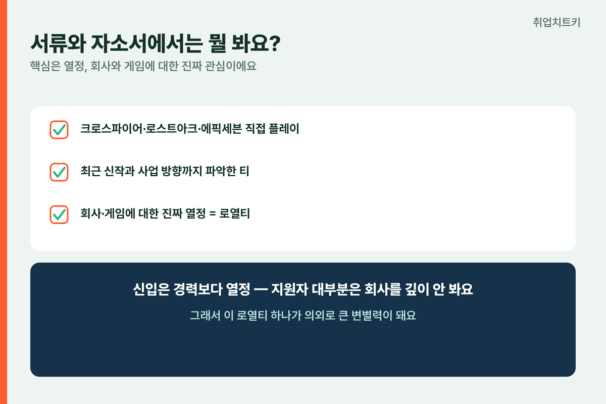 스마일게이트 서류 자소서 열정 로열티 게임 직접 플레이