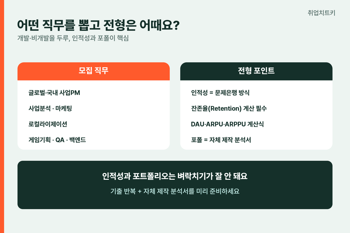 웹젠 채용 직무 사업PM 로컬라이제이션 인적성 문제은행 잔존율 포트폴리오