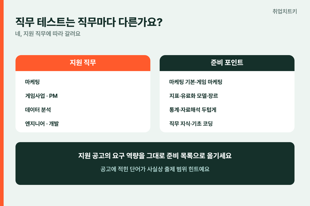 웹젠 직무 테스트 직무별 준비 마케팅 게임사업 데이터 엔지니어