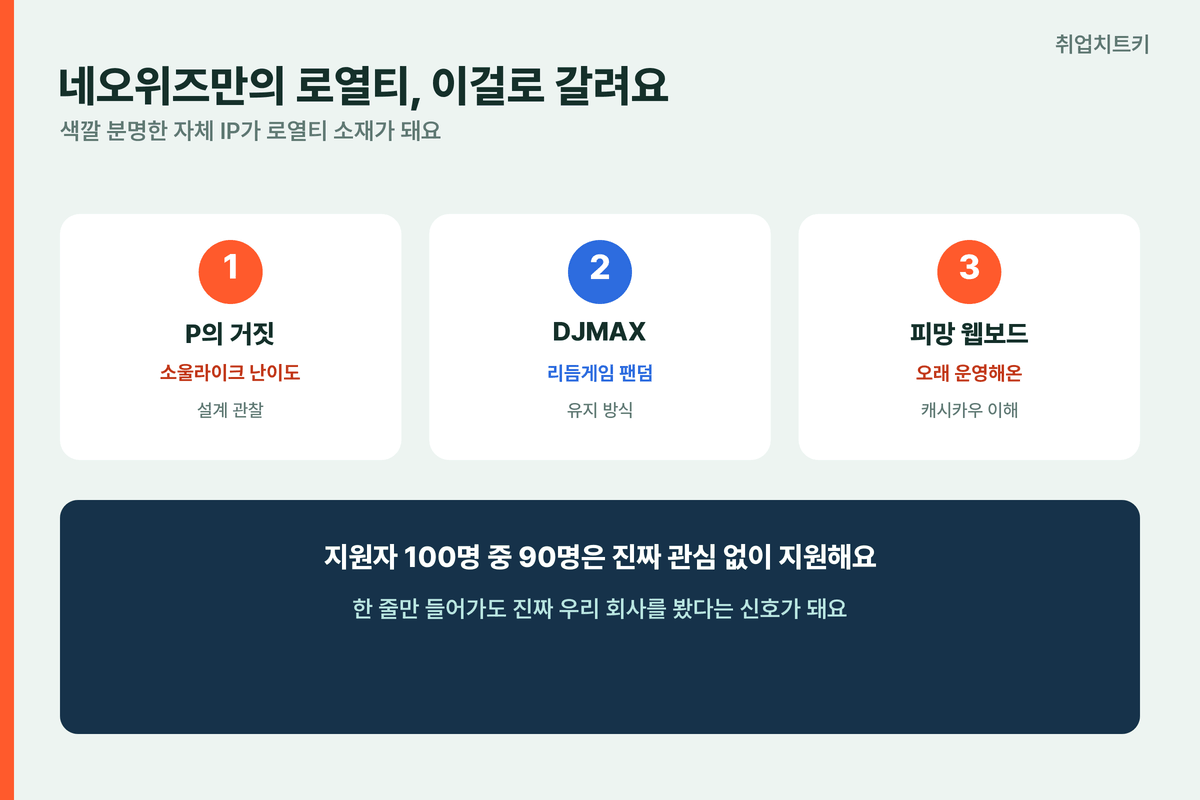 네오위즈 자소서 로열티 P의거짓 DJMAX 피망웹보드