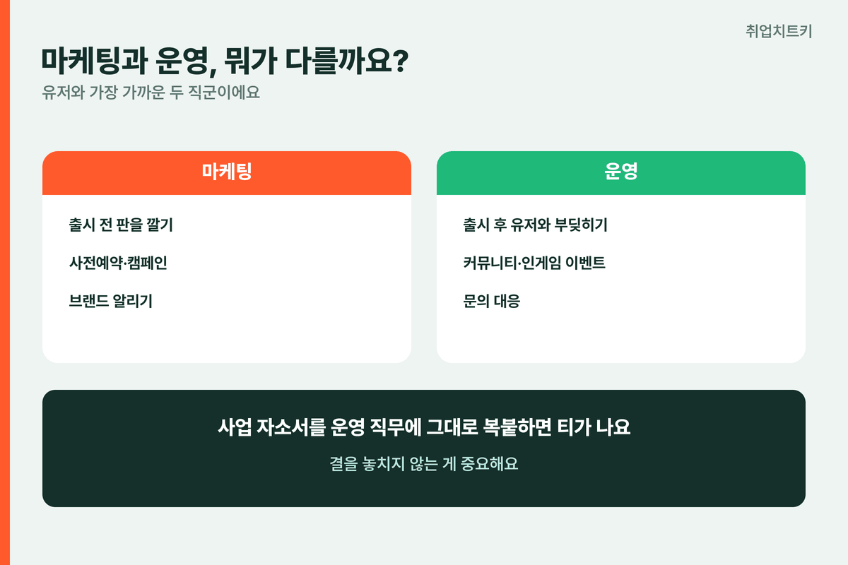 게임 마케팅 운영 차이 출시전 사전예약 출시후 커뮤니티