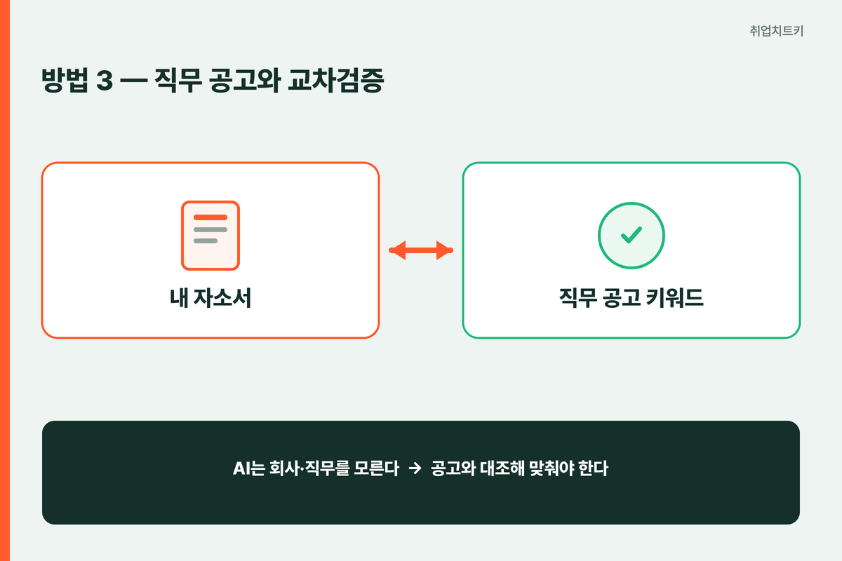 AI 자소서 직무 공고 키워드 교차검증