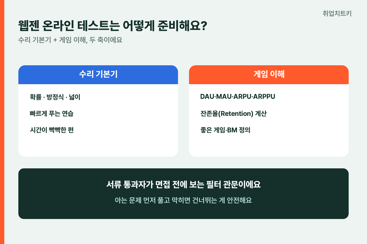 웹젠 온라인 테스트 준비 수리 기본기 게임 지표 DAU ARPU 잔존율