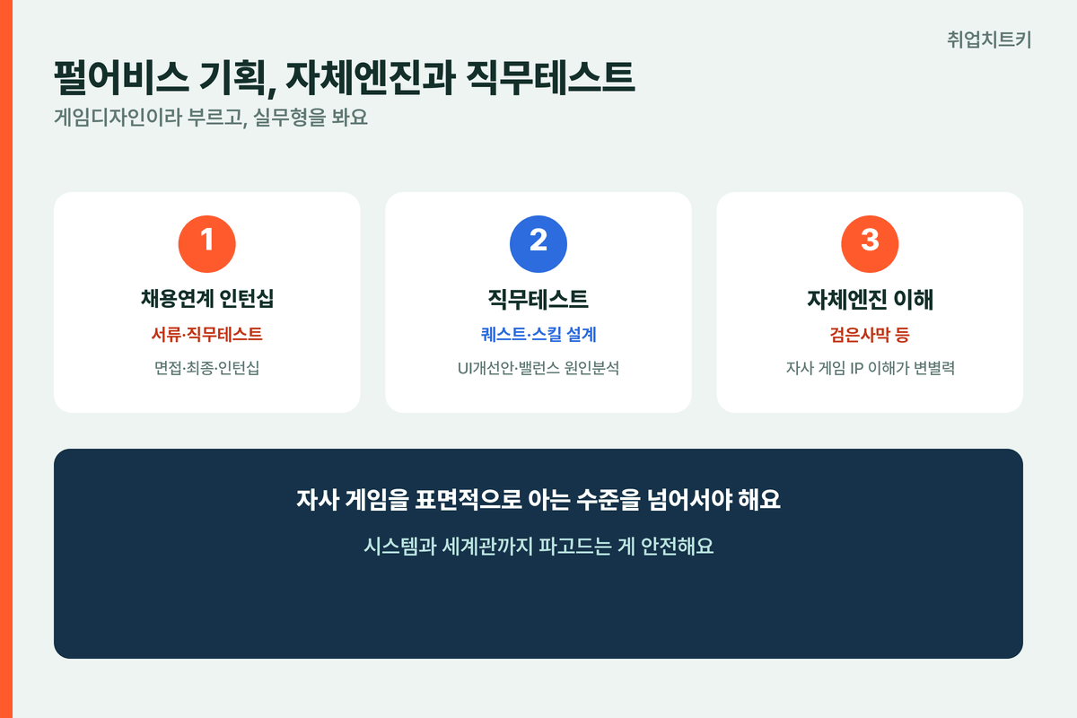 펄어비스 게임기획 게임디자인 자체엔진 검은사막 IP이해