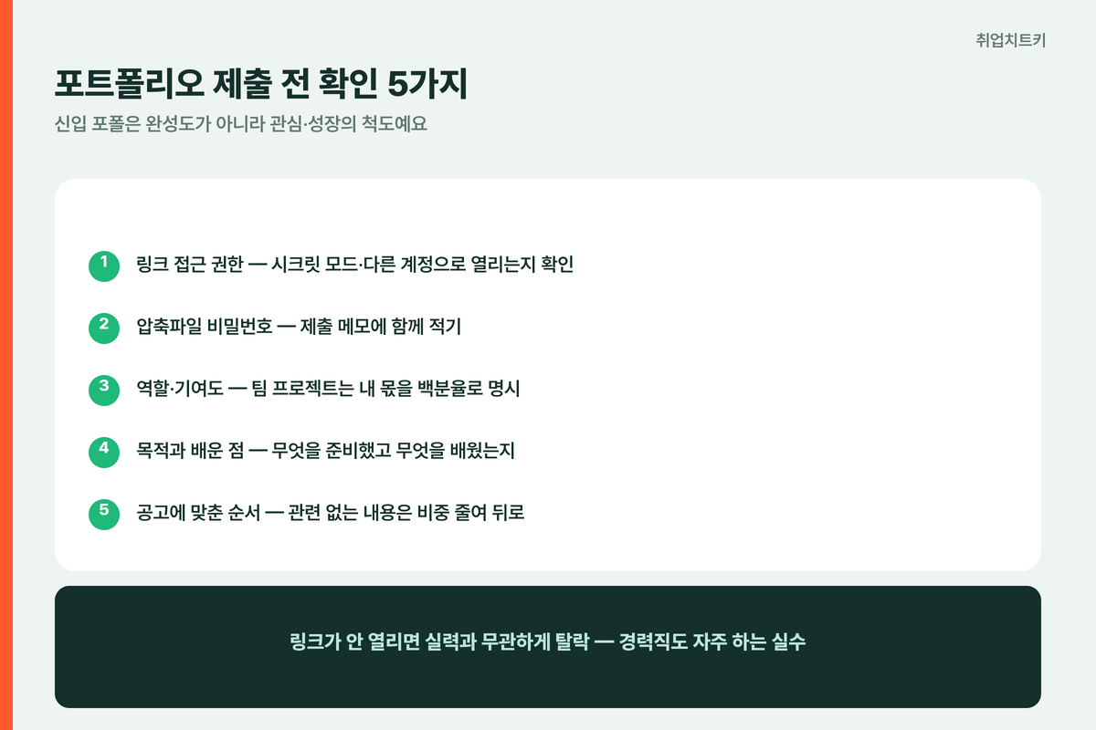 신입 포트폴리오 제출 전 확인할 5가지 - 링크 접근 권한, 압축파일 비밀번호, 역할과 기여도, 목적과 배운 점, 공고에 맞춘 순서