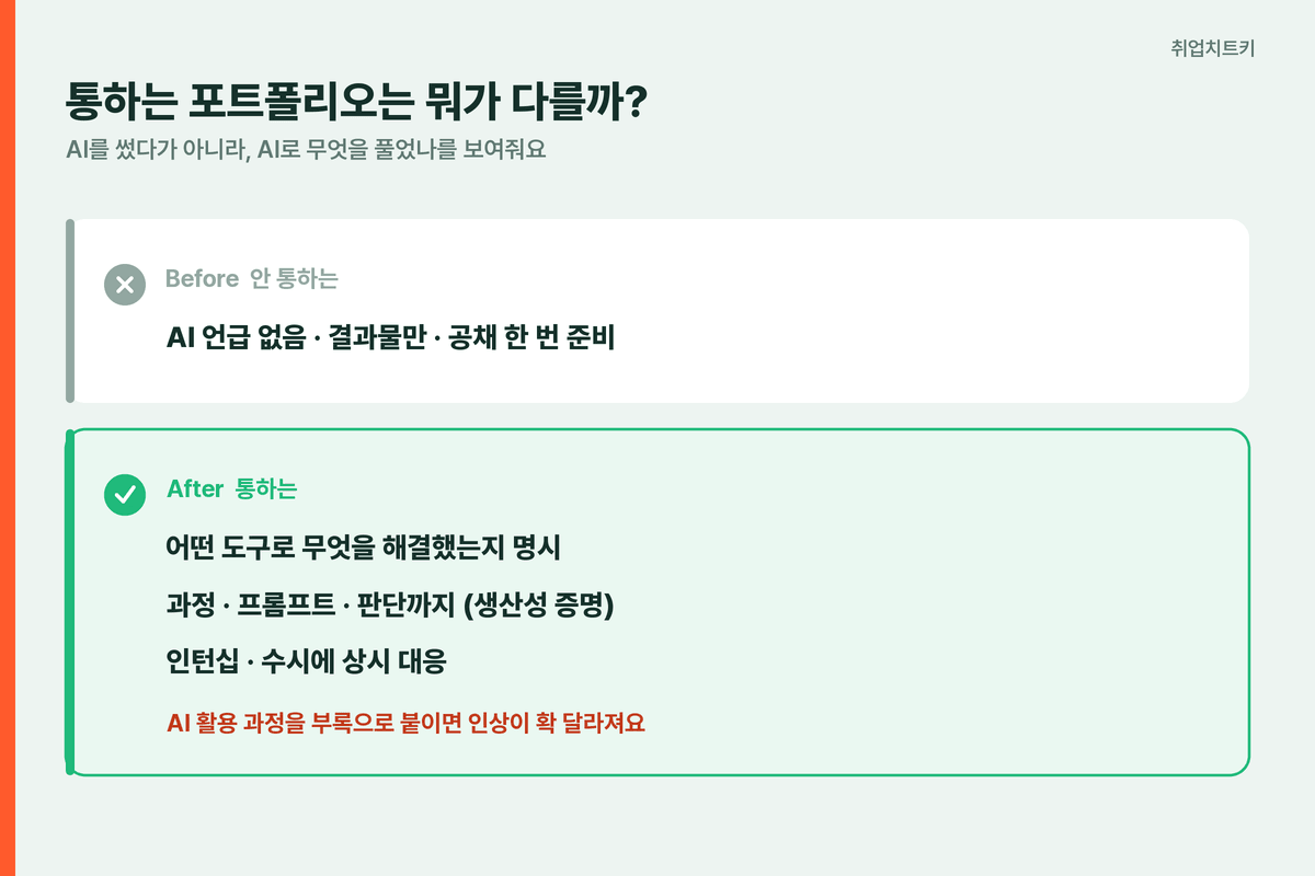 게임 취업 포트폴리오 AI 경험 Before After 비교