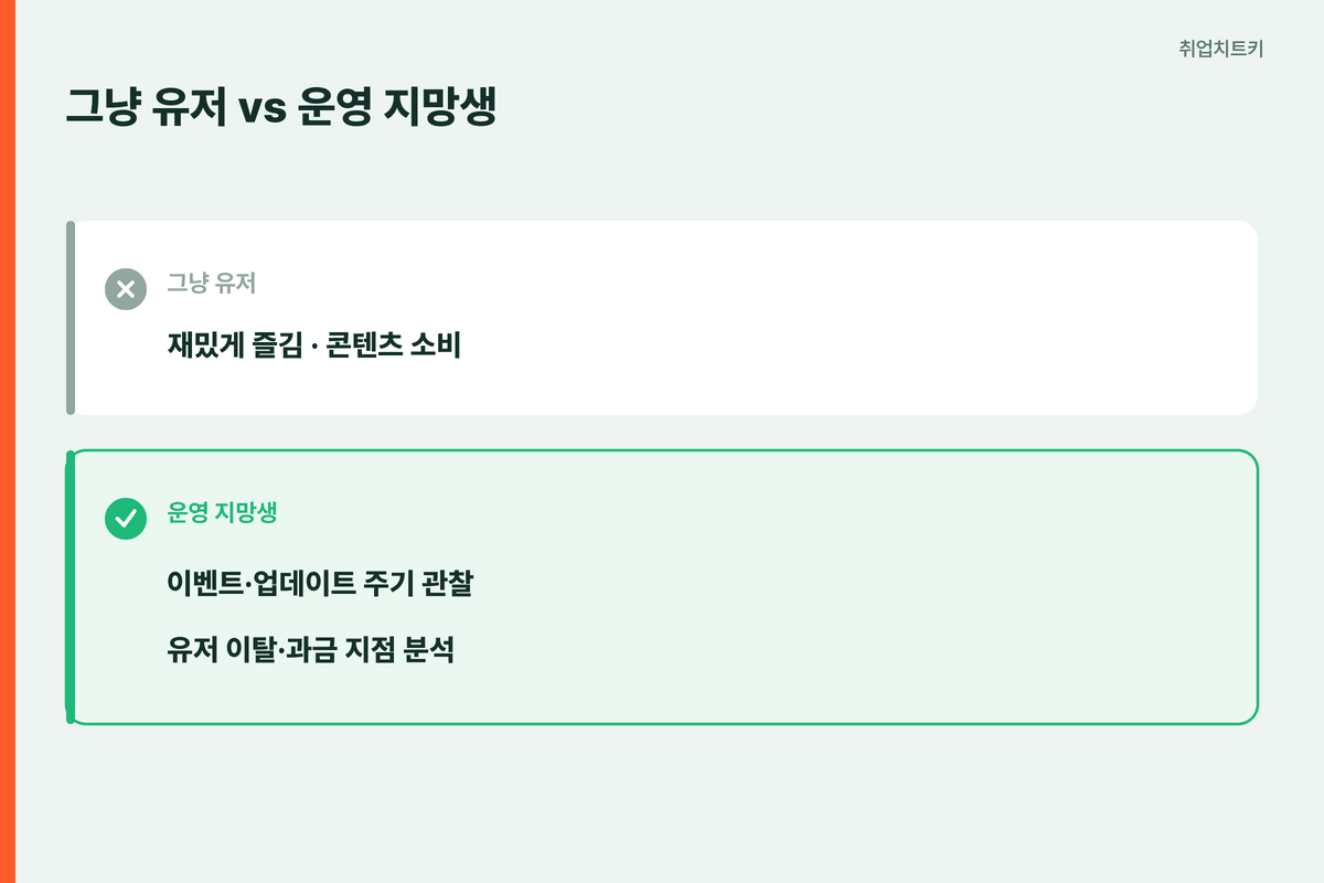 게임 신작 운영 지망생 관점 플레이
