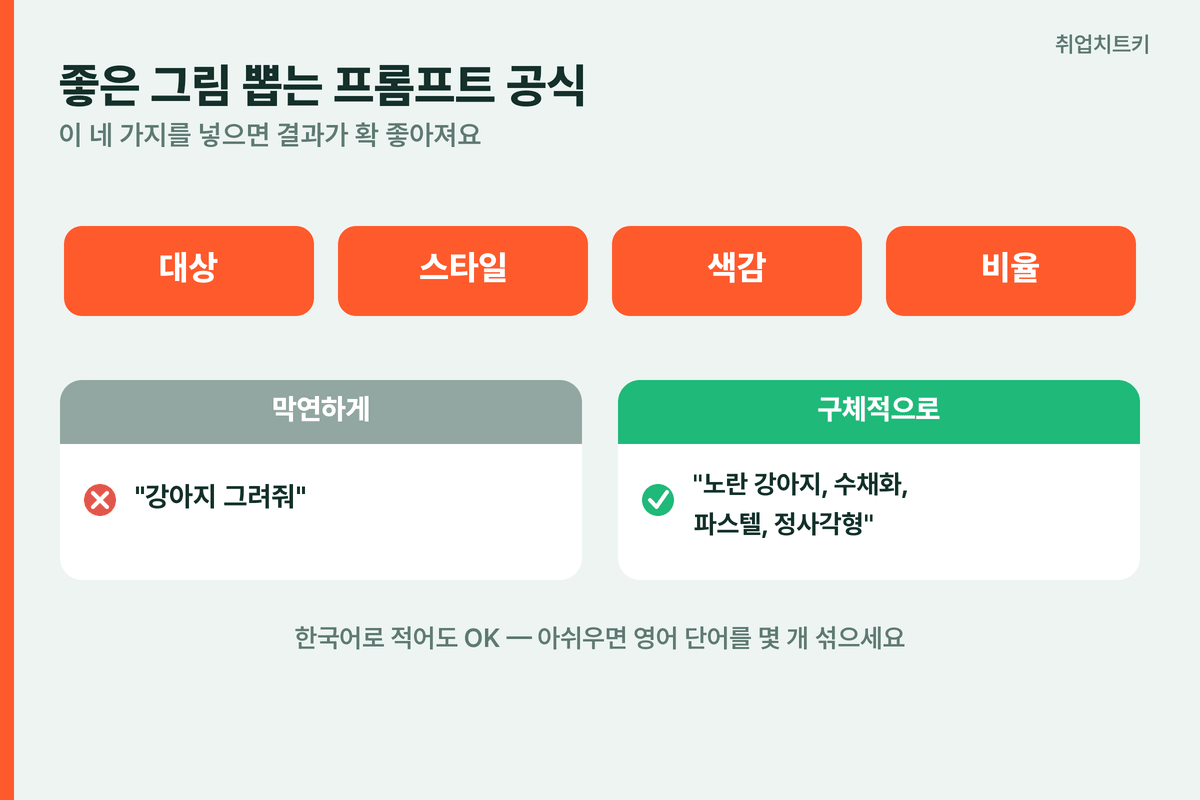 AI 이미지 생성 프롬프트 공식 대상 스타일 색감 비율 4요소 예시