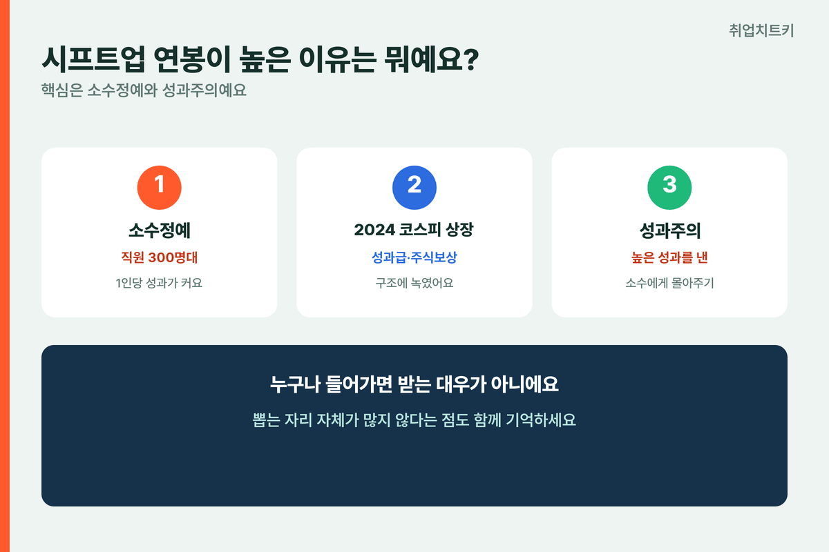 시프트업 연봉높은이유 소수정예 성과주의 상장주식보상