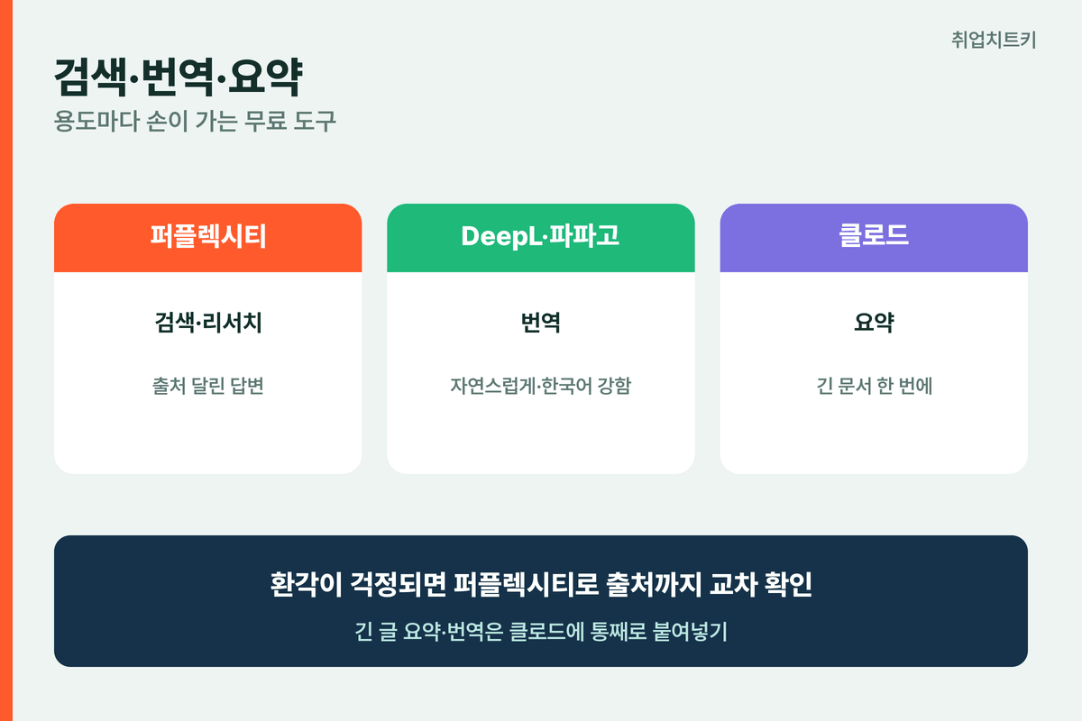 무료 검색 번역 요약 AI 퍼플렉시티 출처 DeepL 파파고 클로드 요약