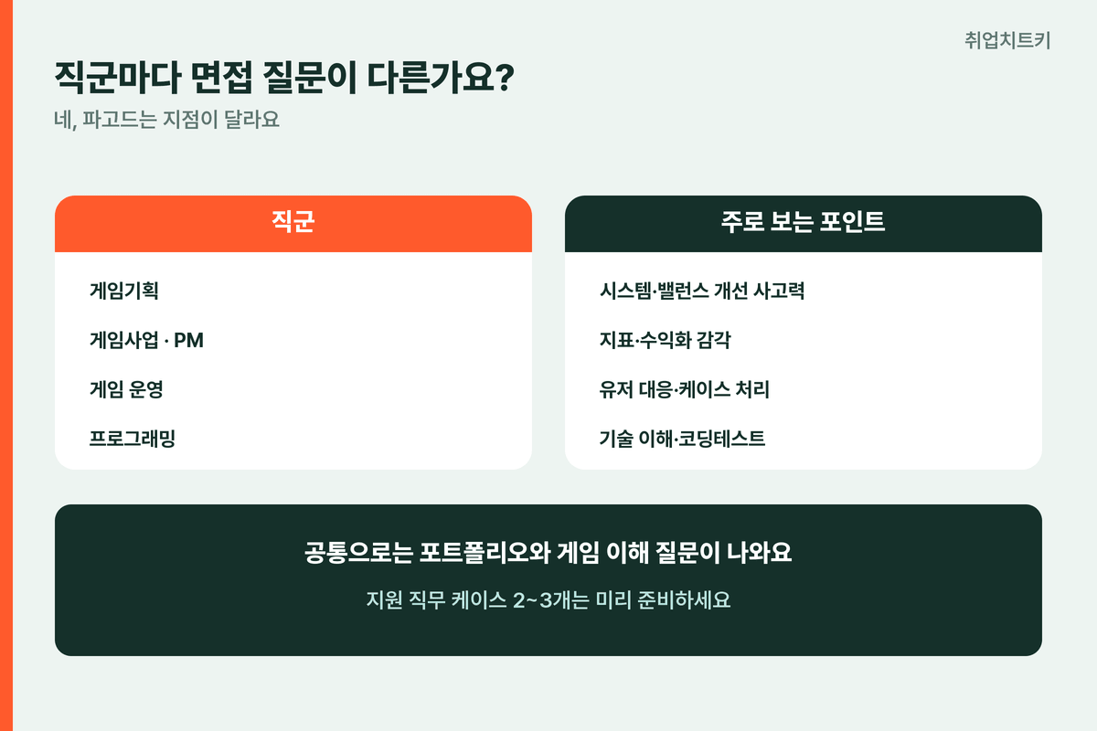 웹젠 면접 직군별 질문 게임기획 사업PM 운영 프로그래밍