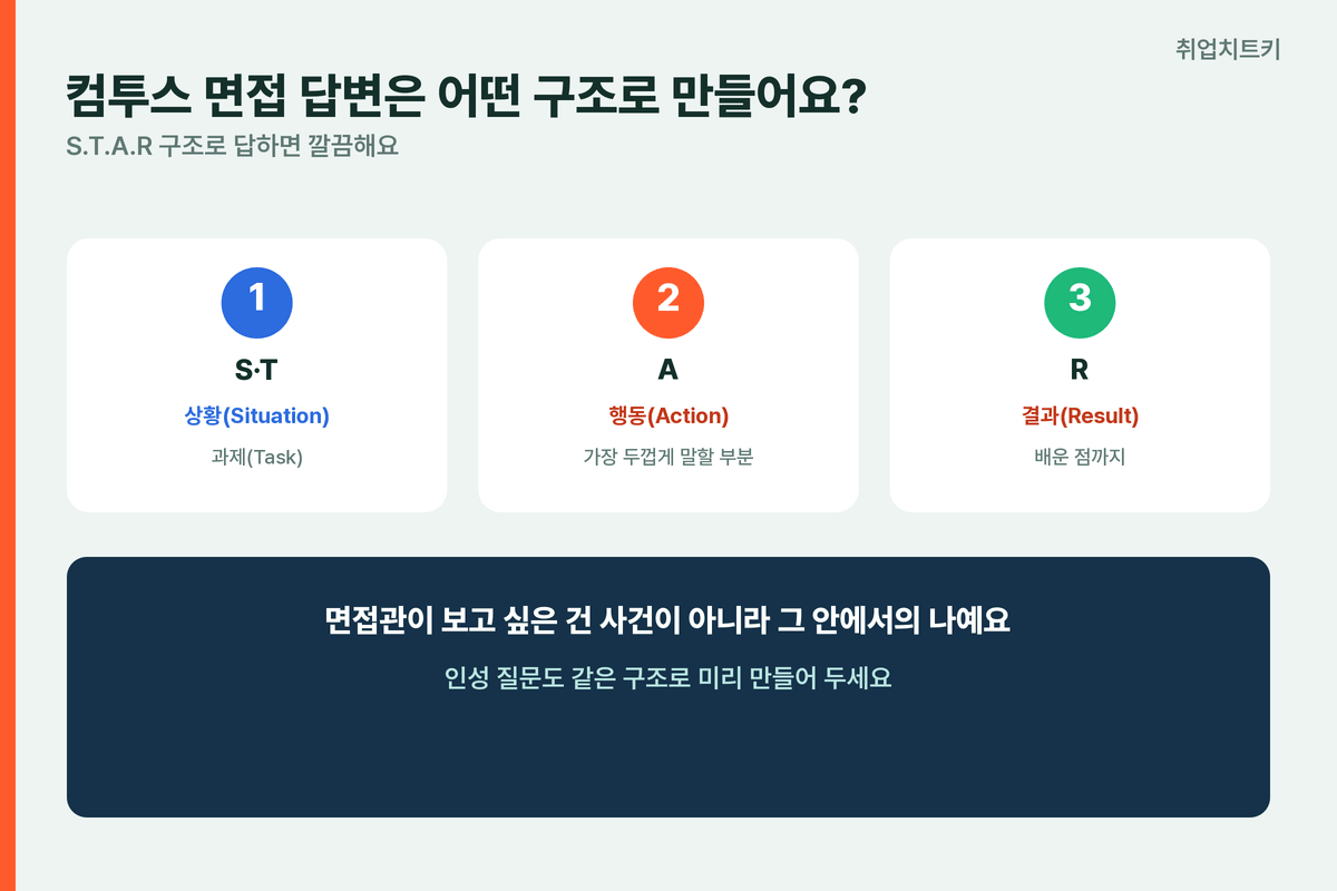 컴투스 면접 답변 구조 STAR 상황과제 행동 결과