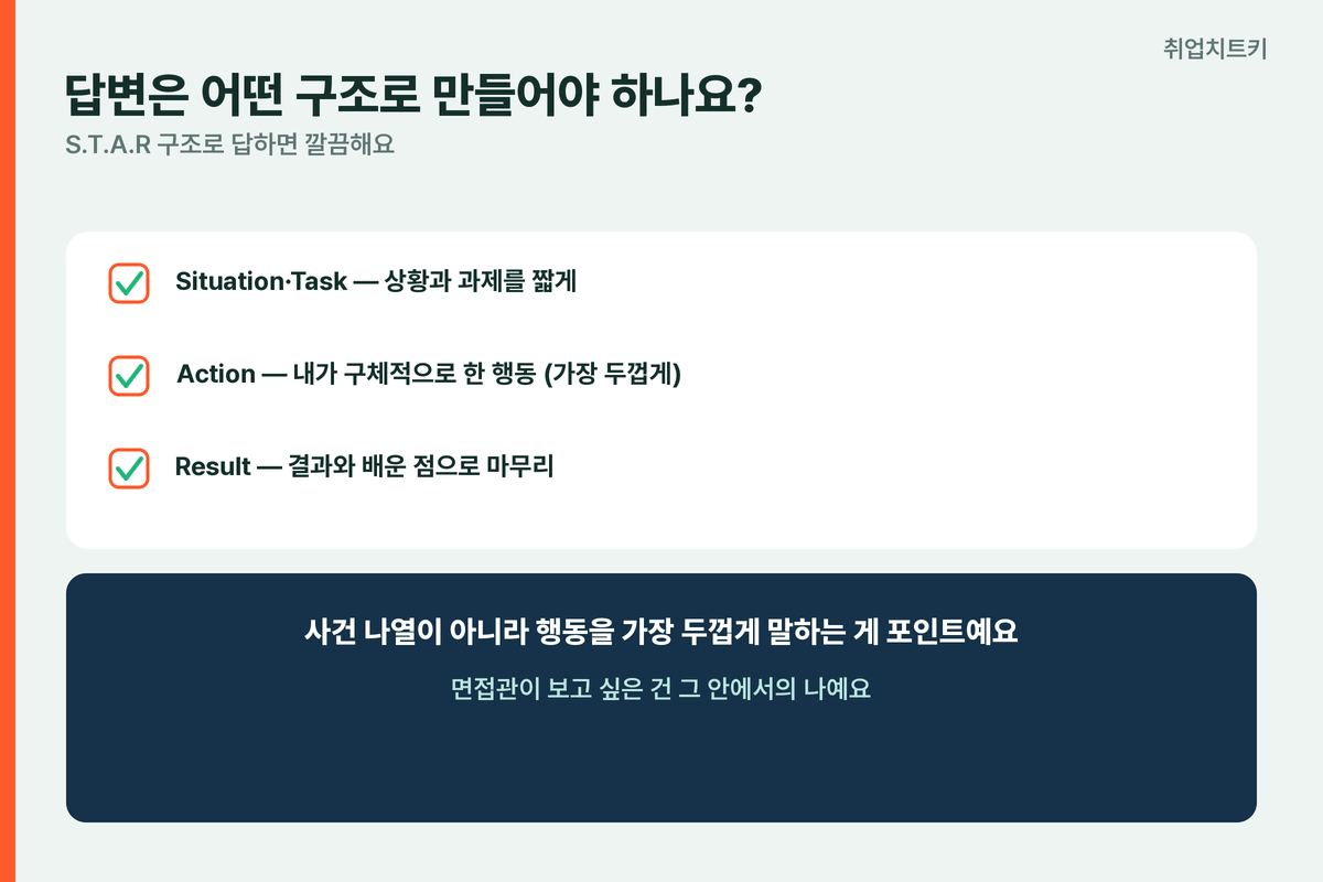 네오위즈 면접 STAR답변구조 상황과제행동결과 행동가장두껍게