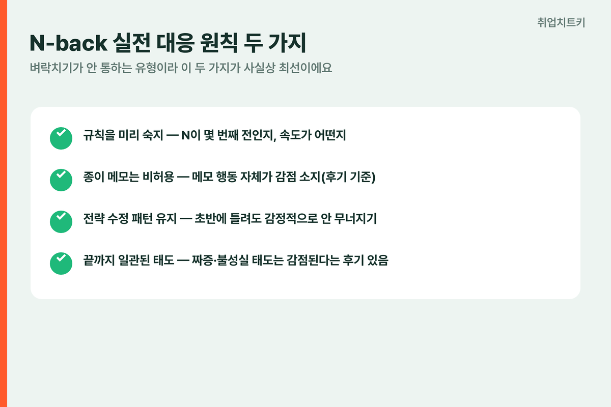 N-back 실전대응 규칙숙지 메모비허용 전략수정패턴유지
