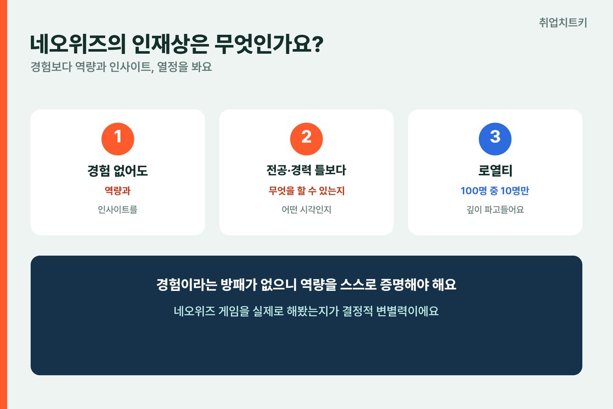 네오위즈 인재상 경험없어도역량인사이트열정 로열티