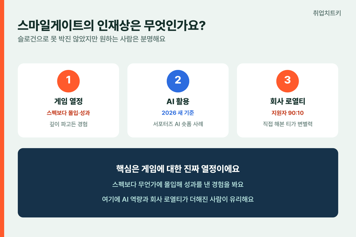 스마일게이트 인재상 게임 열정 AI 활용 회사 로열티