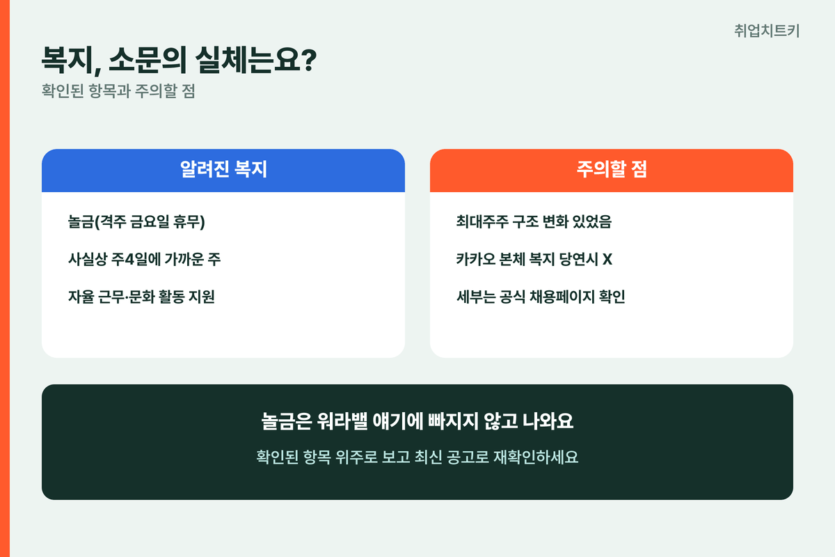 카카오게임즈 복지 놀금 격주 금요일 휴무 자율근무
