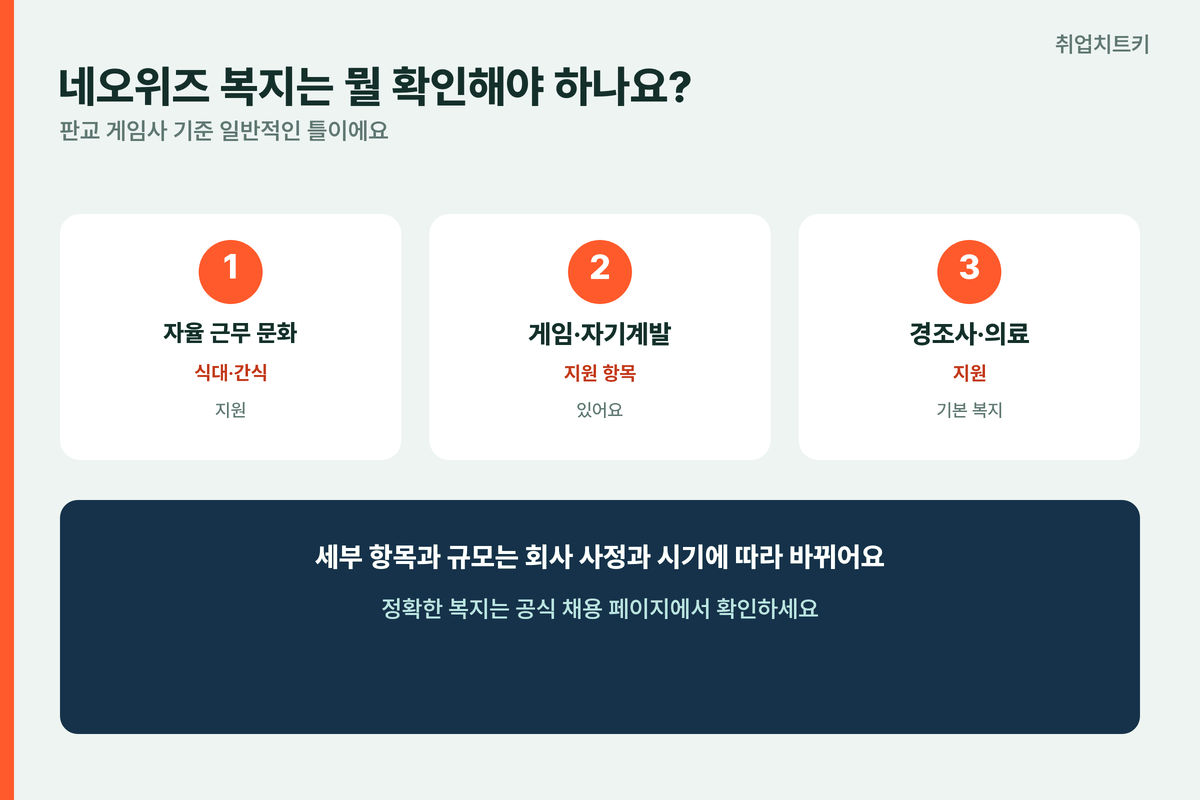 네오위즈 복지 자율근무 식대간식 게임자기계발지원