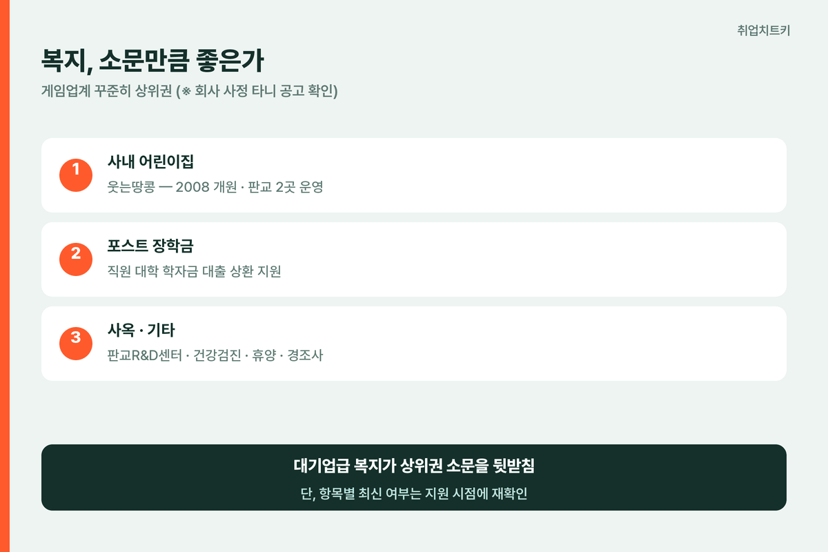 엔씨 복지 사내 어린이집 웃는땅콩 포스트 장학금 사옥 건강검진