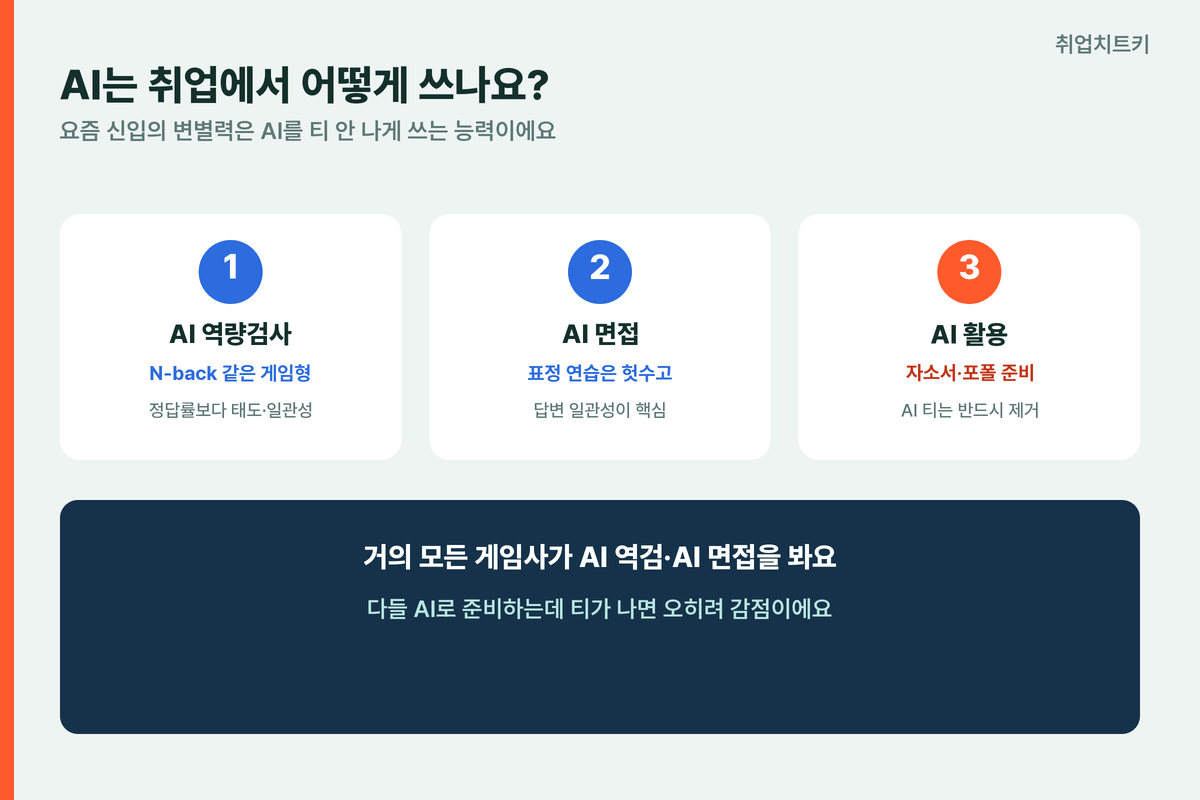 AI 역량검사 AI 면접 AI 활용 정답률보다 태도 일관성 AI 티 제거