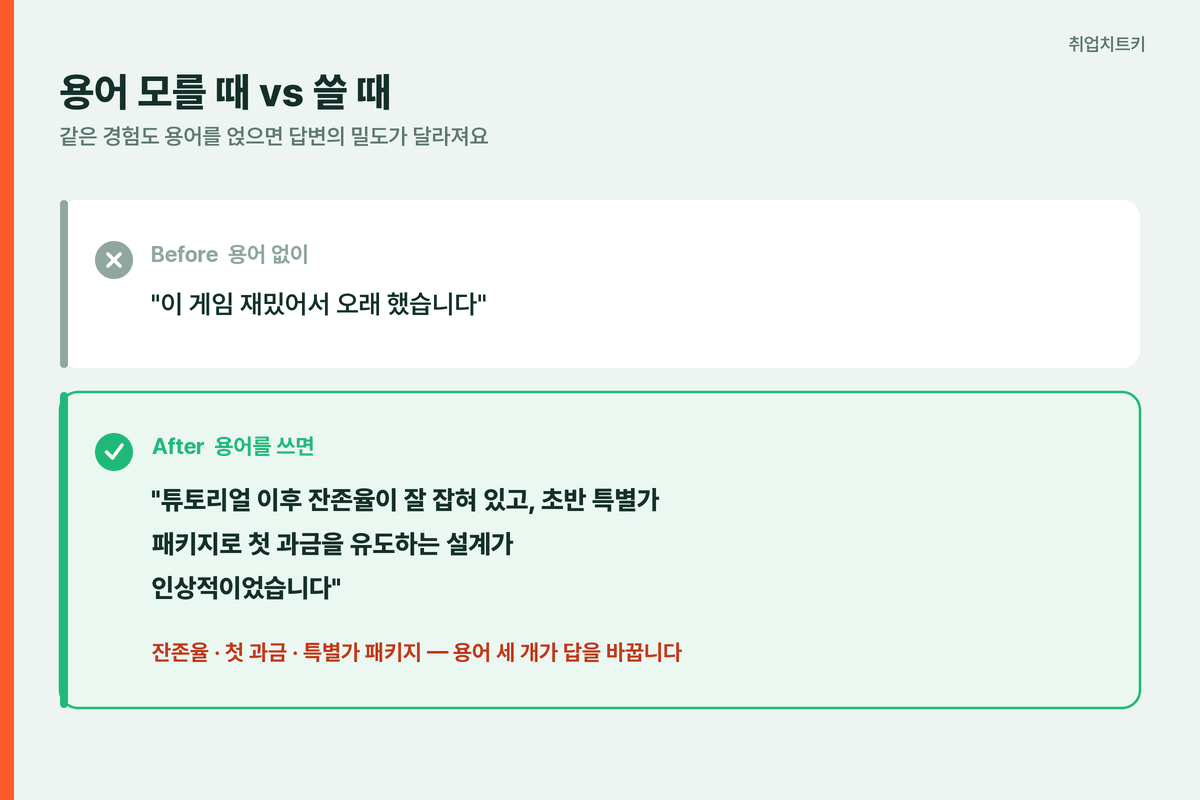 게임 용어 모를 때 vs 쓸 때 자소서 면접 답변 비교