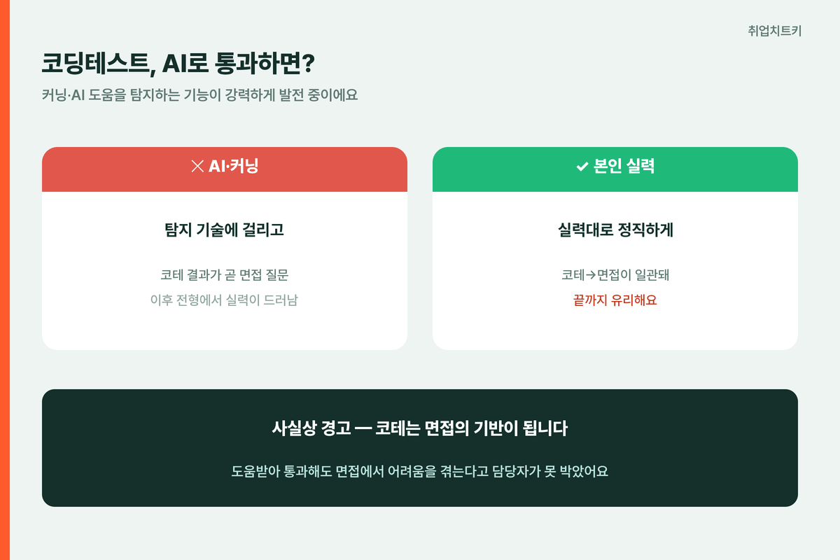 넥슨 코딩테스트 AI로 통과하면 - 탐지 기술 발전, 코테 결과가 곧 면접 질문 기반, 본인 실력대로가 끝까지 유리