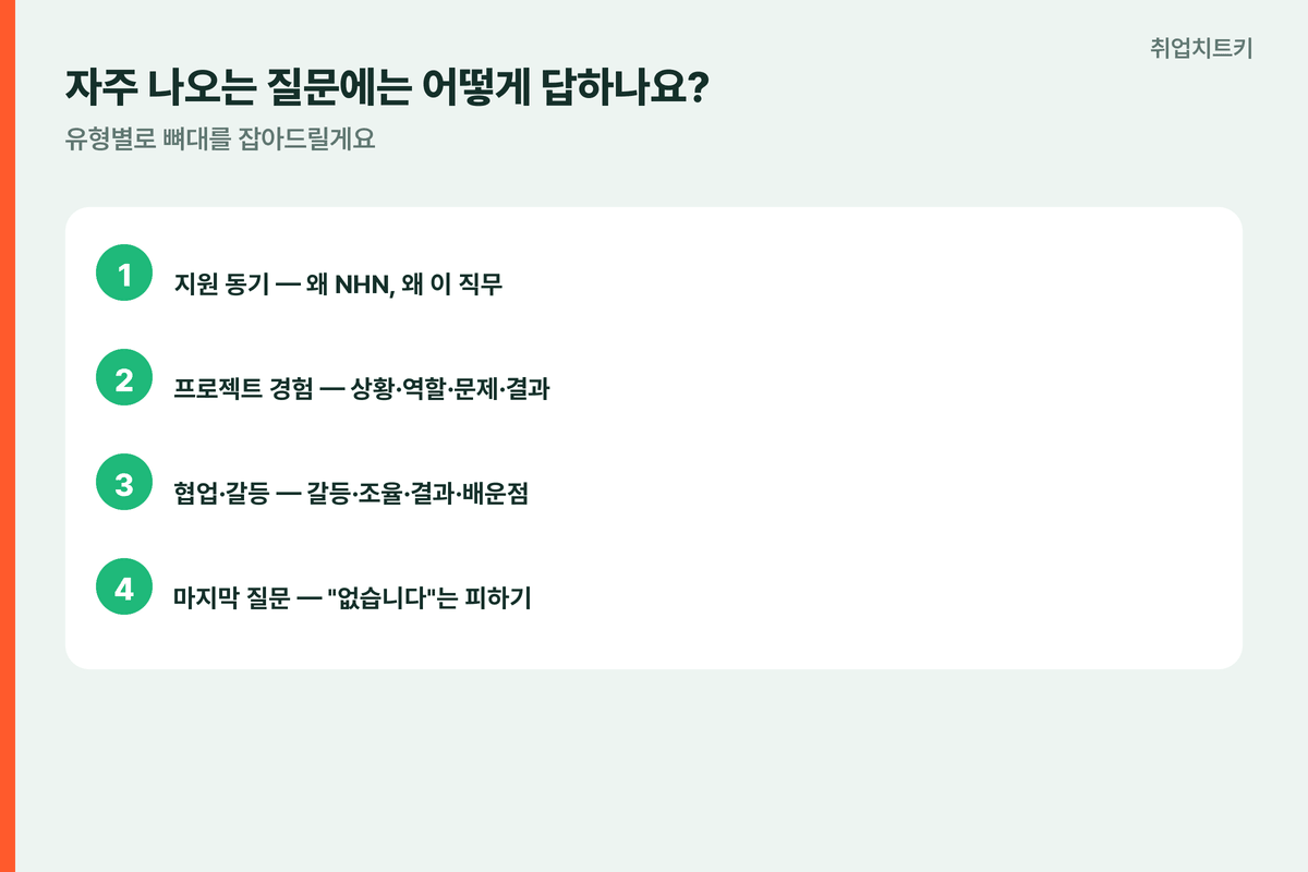 NHN면접자주나오는질문 지원동기 프로젝트경험 협업갈등