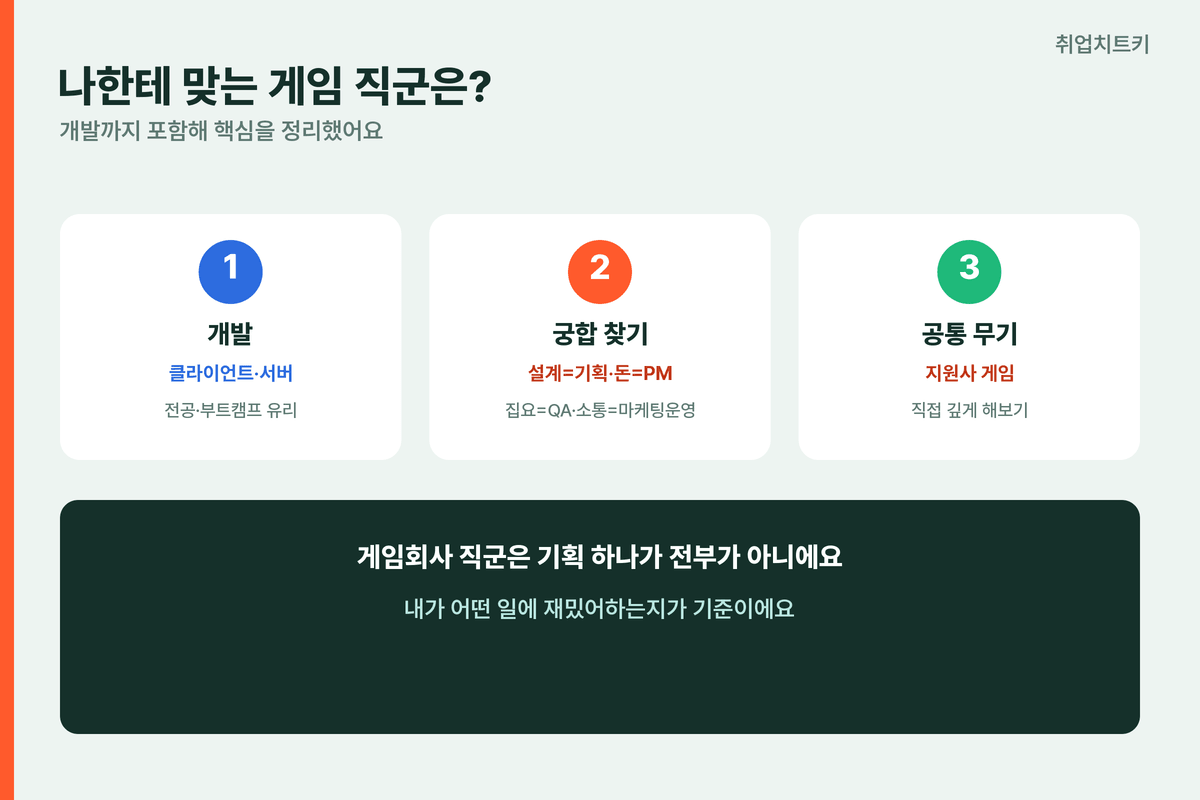 게임회사 직군 핵심 정리 개발 궁합찾기 공통무기 게임분석