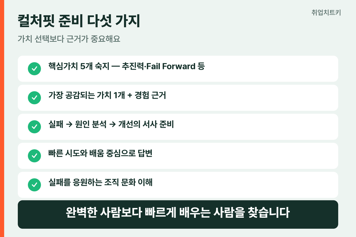 슈퍼센트 컬처핏 면접 핵심가치 선택과 경험 근거