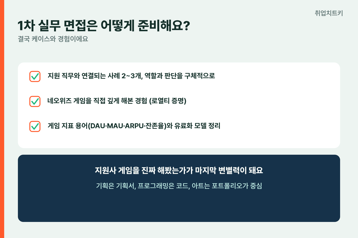 네오위즈 1차실무면접 준비 케이스경험 게임지표용어