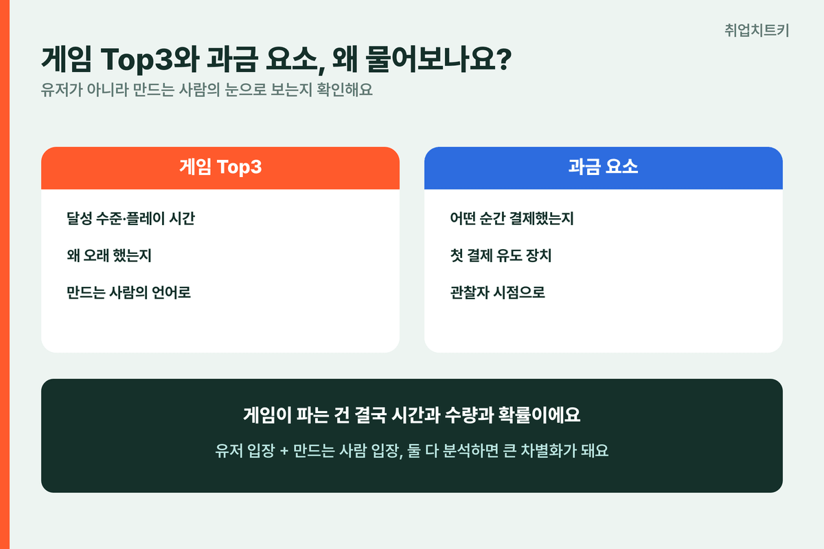 컴투스 자소서 게임Top3 과금요소 만드는사람의눈 관찰자시점