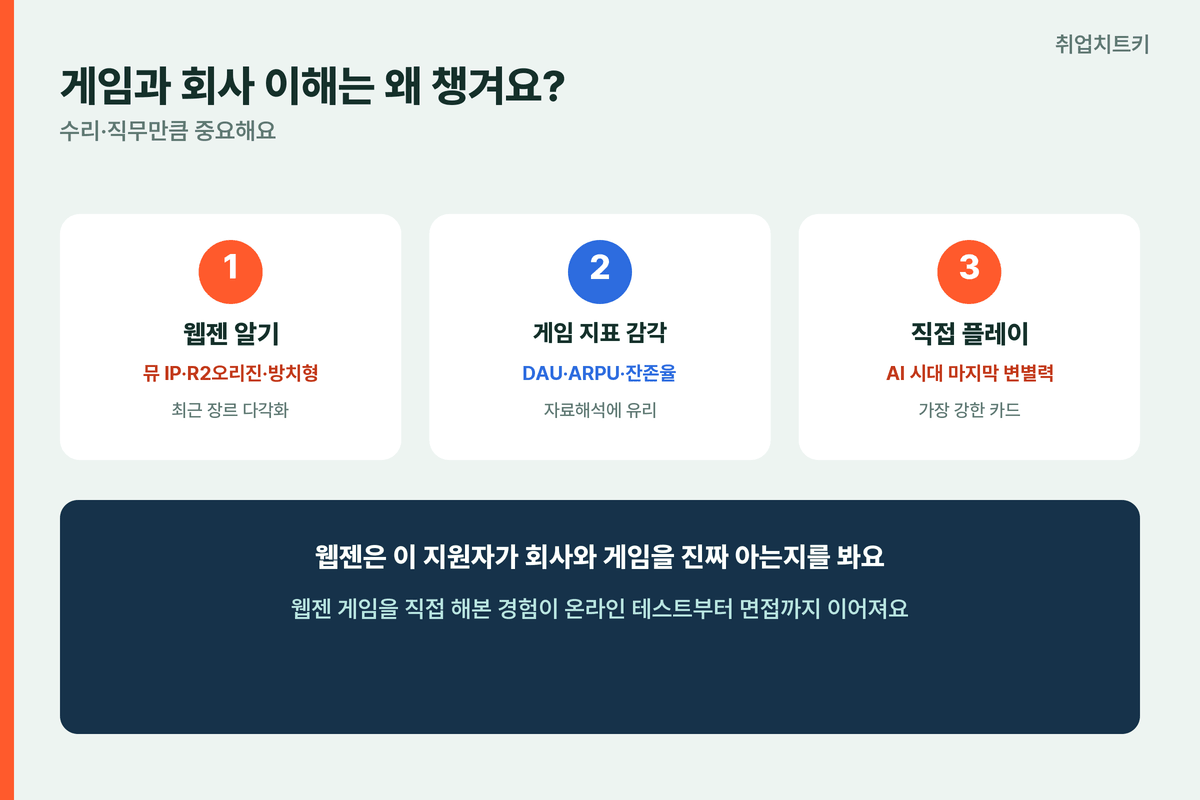 웹젠 게임 회사 이해 뮤 IP 게임 지표 직접 플레이 변별력