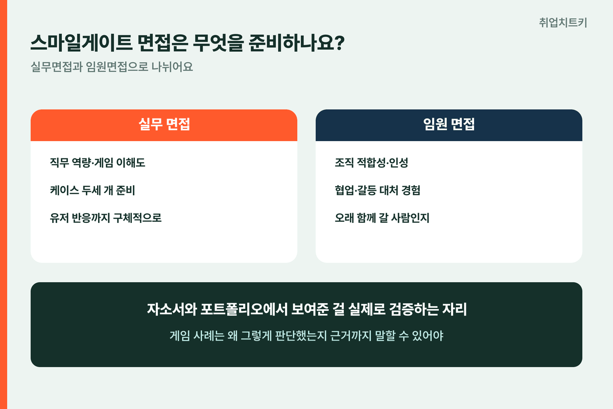 스마일게이트 면접 실무 면접 임원 면접 케이스 유저 반응 협업