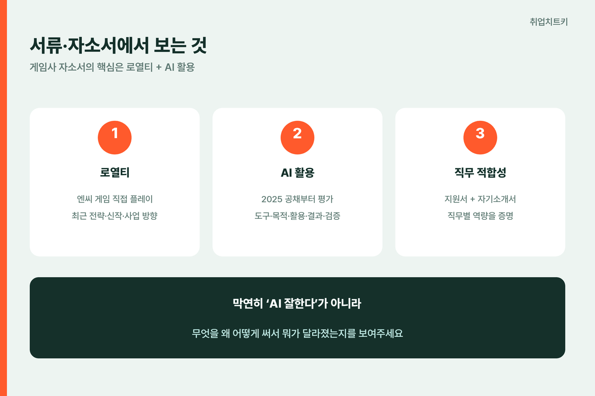 엔씨 서류 자소서 로열티 AI 활용 직무 적합성