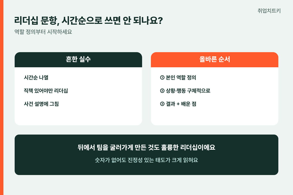 웹젠 자소서 리더십 문항 역할 정의 상황 행동 결과