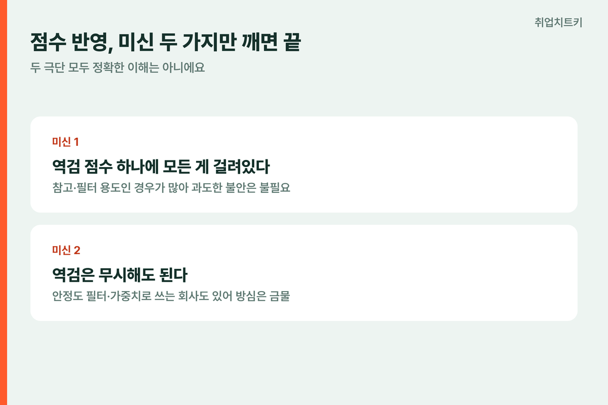 AI역량검사 점수미신 하나에걸림불안 무시해도됨방심 둘다아님