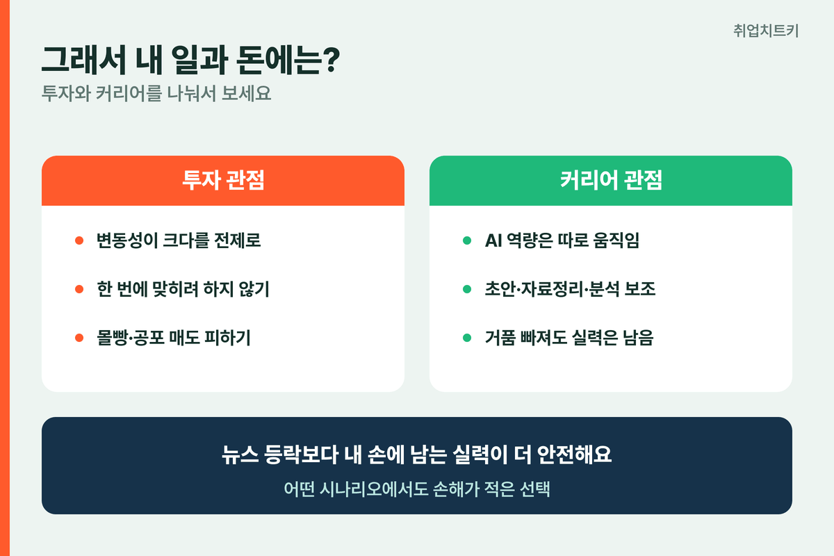 AI 거품 내 일과 투자 의미 투자는 변동성 전제 커리어는 AI 역량 따로 움직임