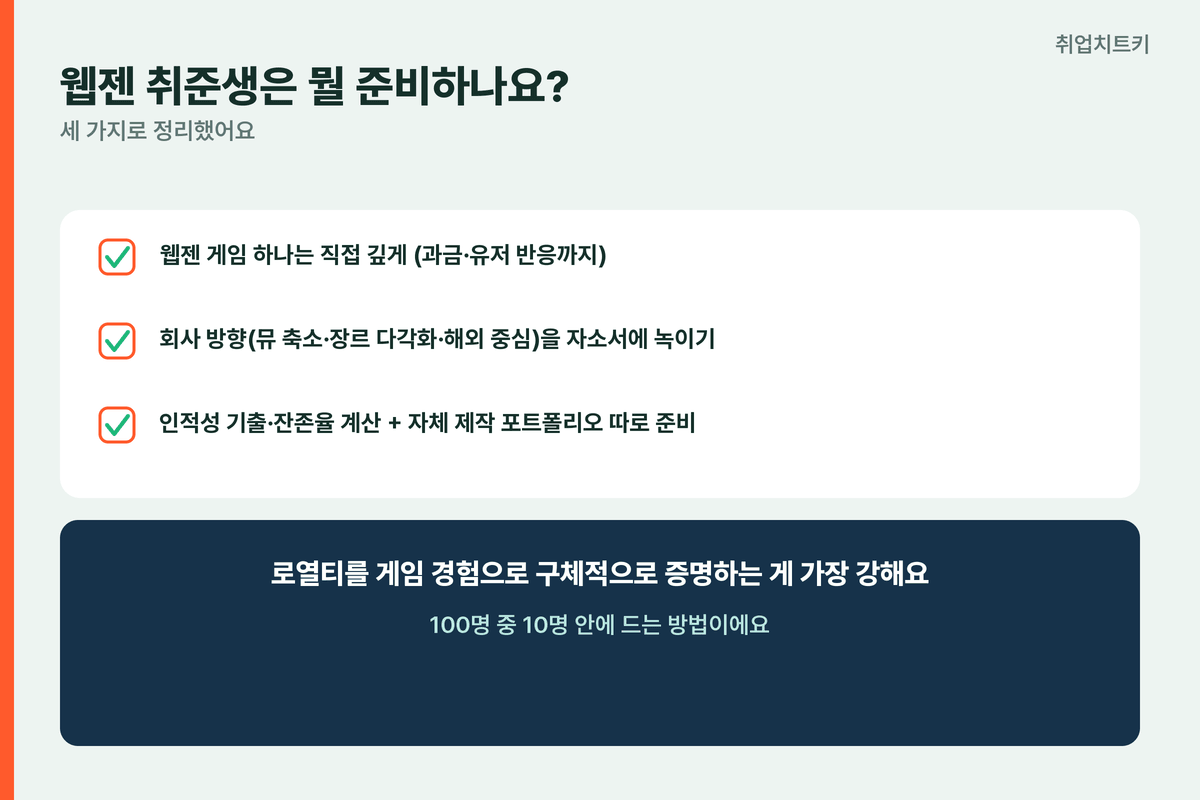 웹젠 취준생 준비 3가지 게임 직접 회사 방향 인적성 포트폴리오