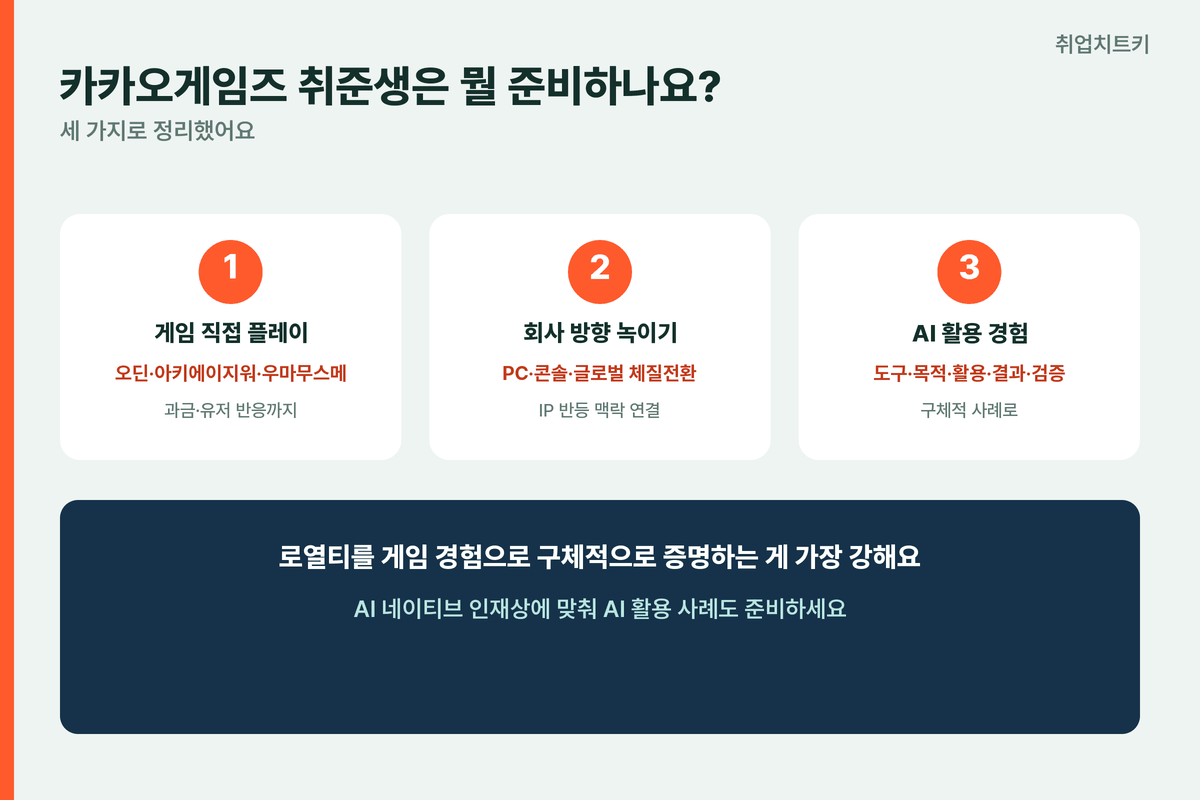 카카오게임즈 취준생 준비 3가지 게임 직접 회사 방향 AI 활용