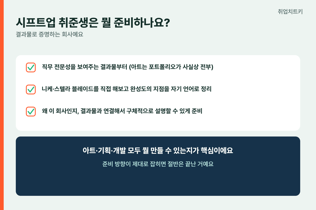 시프트업 취준생 준비 포트폴리오 직접플레이 자기언어로설명