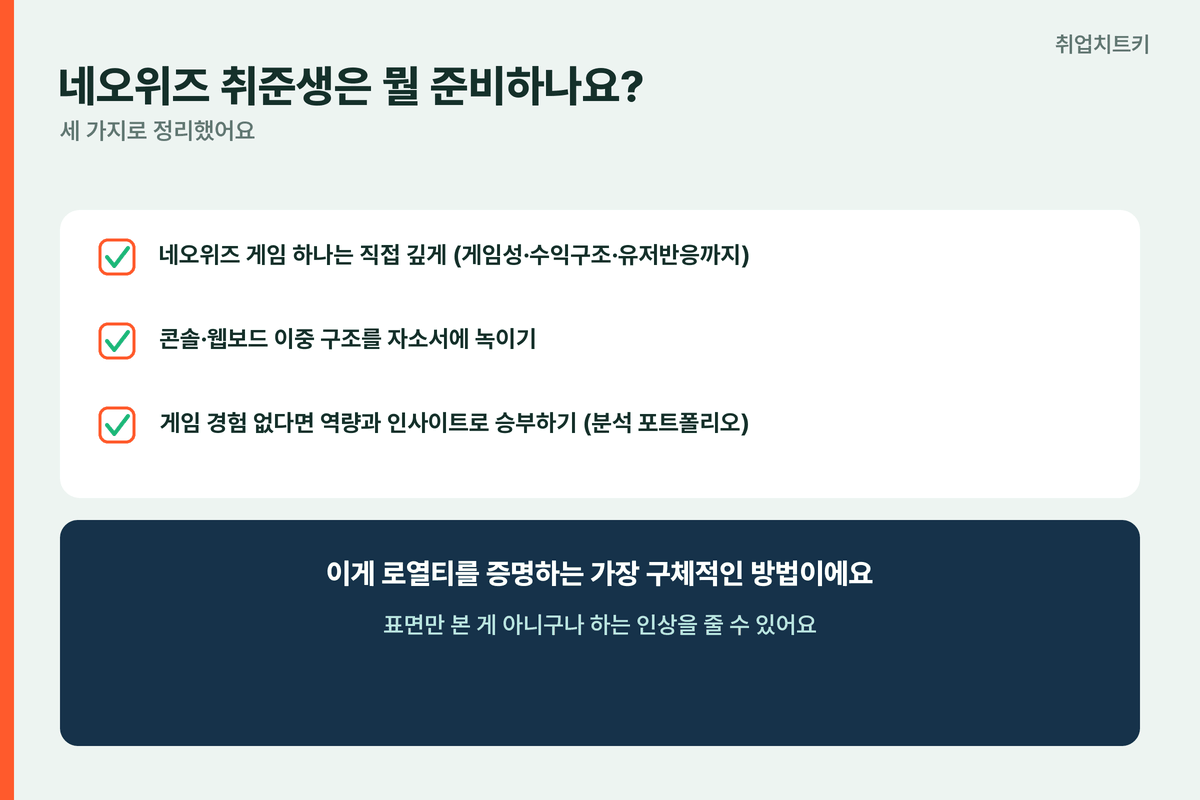 네오위즈 취준생 준비 게임직접플레이 이중구조자소서 역량인사이트