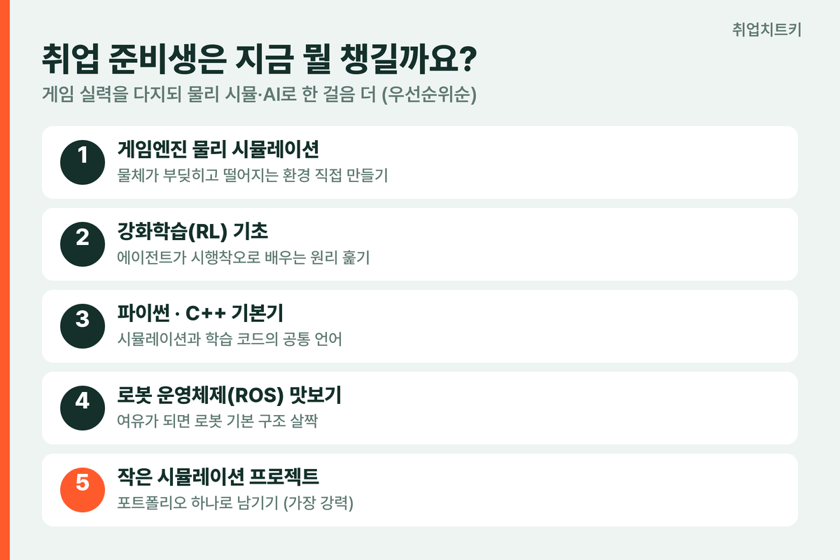 피지컬 AI 취업 준비 게임엔진 물리 시뮬레이션 강화학습 파이썬 ROS 포트폴리오 5가지