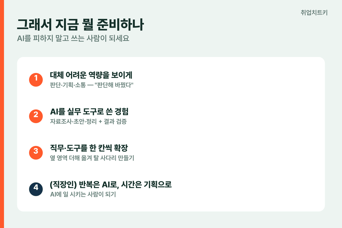 AI 시대 취업 준비 대체 어려운 역량 AI 실무 경험 직무 도구 확장 직장인 반복은 AI로