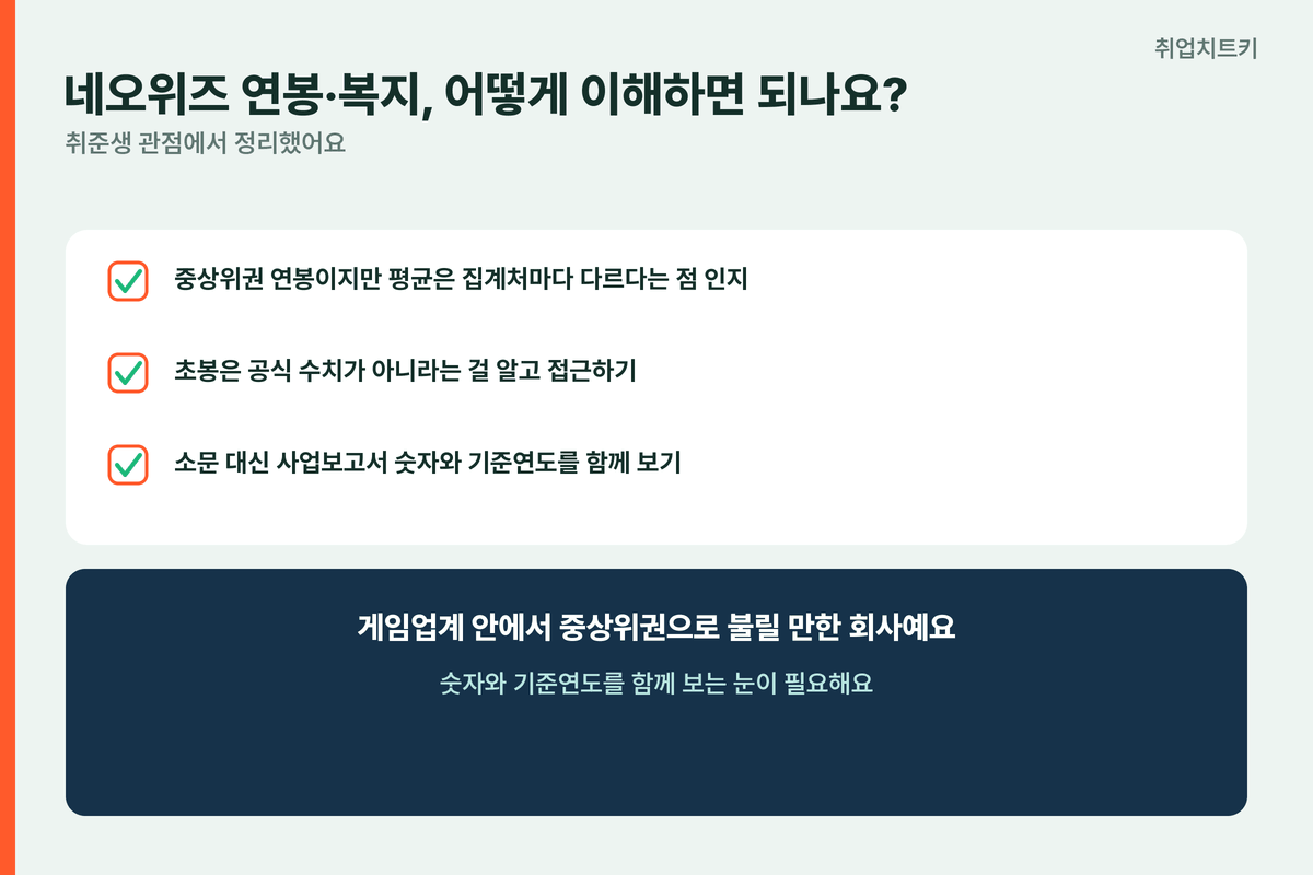 네오위즈 연봉복지 취준생정리 중상위권 사업보고서기준연도