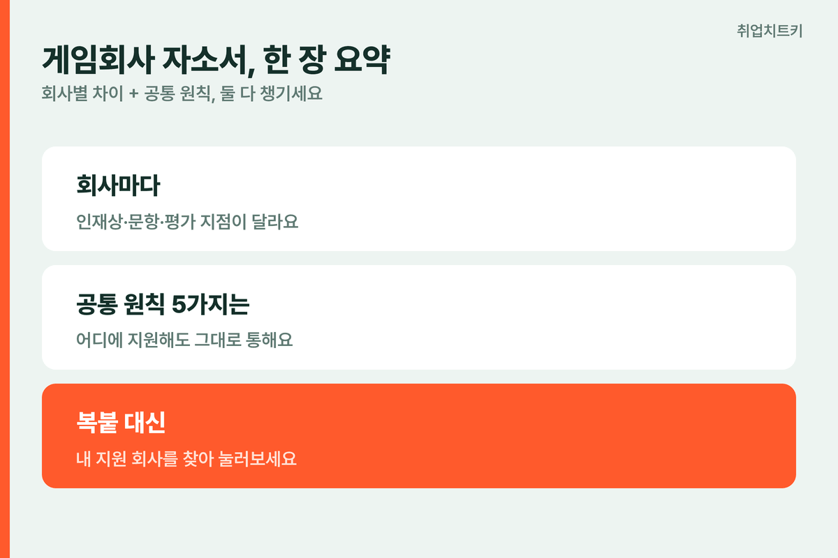 게임회사자소서 핵심요약 공통원칙 회사별차이 내회사찾기