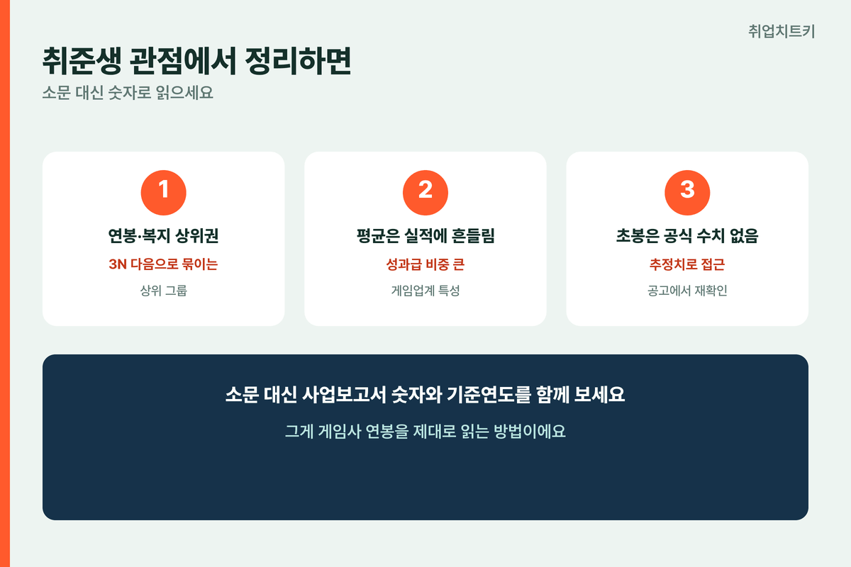 카카오게임즈 연봉 복지 취준생 관점 정리 상위권 실적 변동