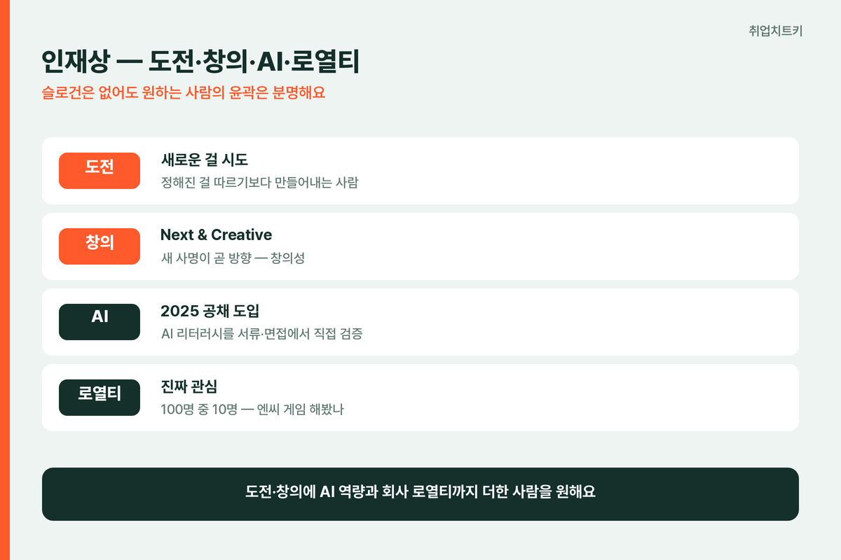 엔씨 인재상 도전 창의 AI 리터러시 로열티와 증명법